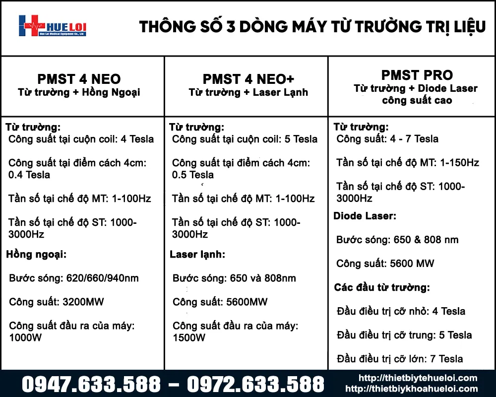 Thông số các máy từ trường siêu dẫn